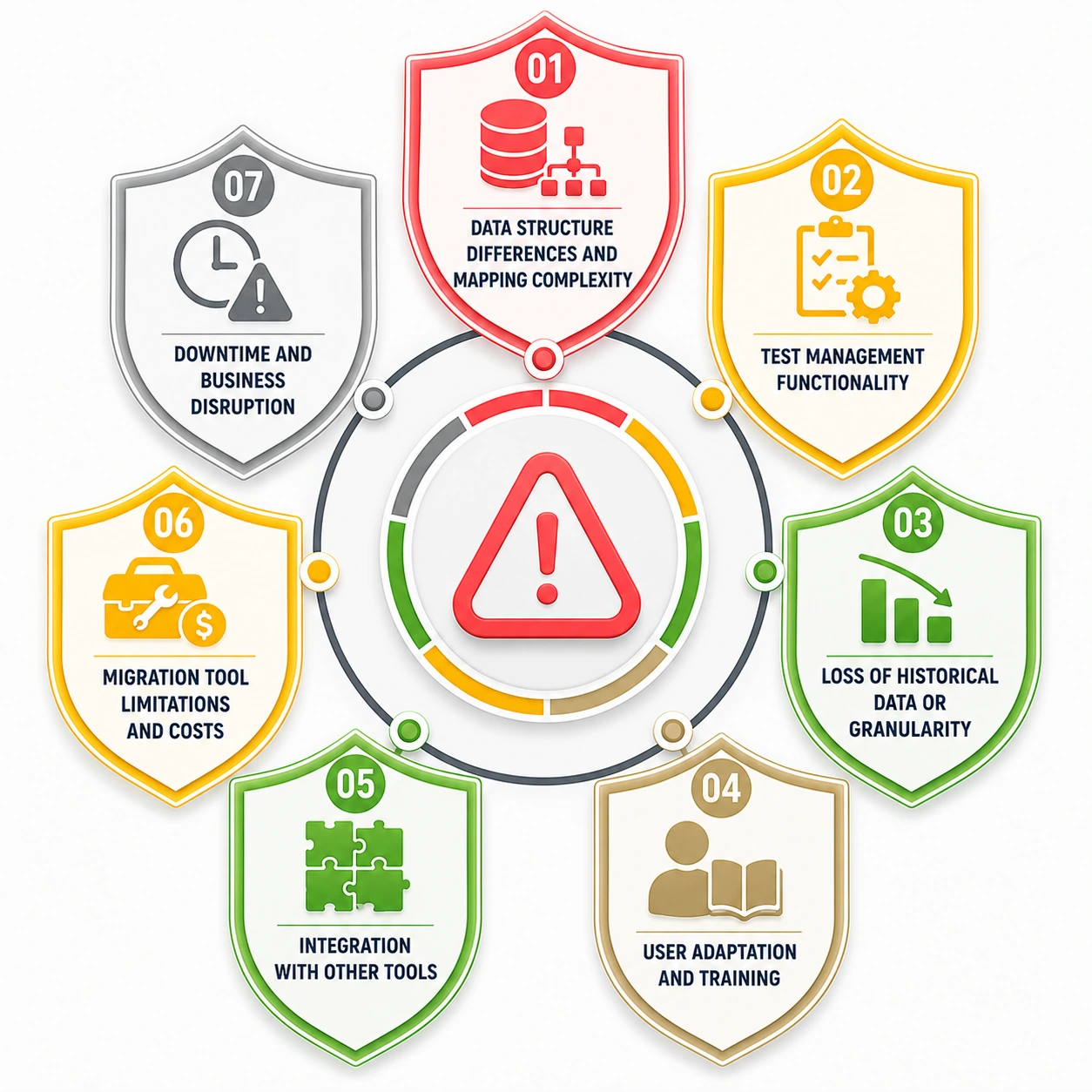 HP ALM to Jira Migration Challenges