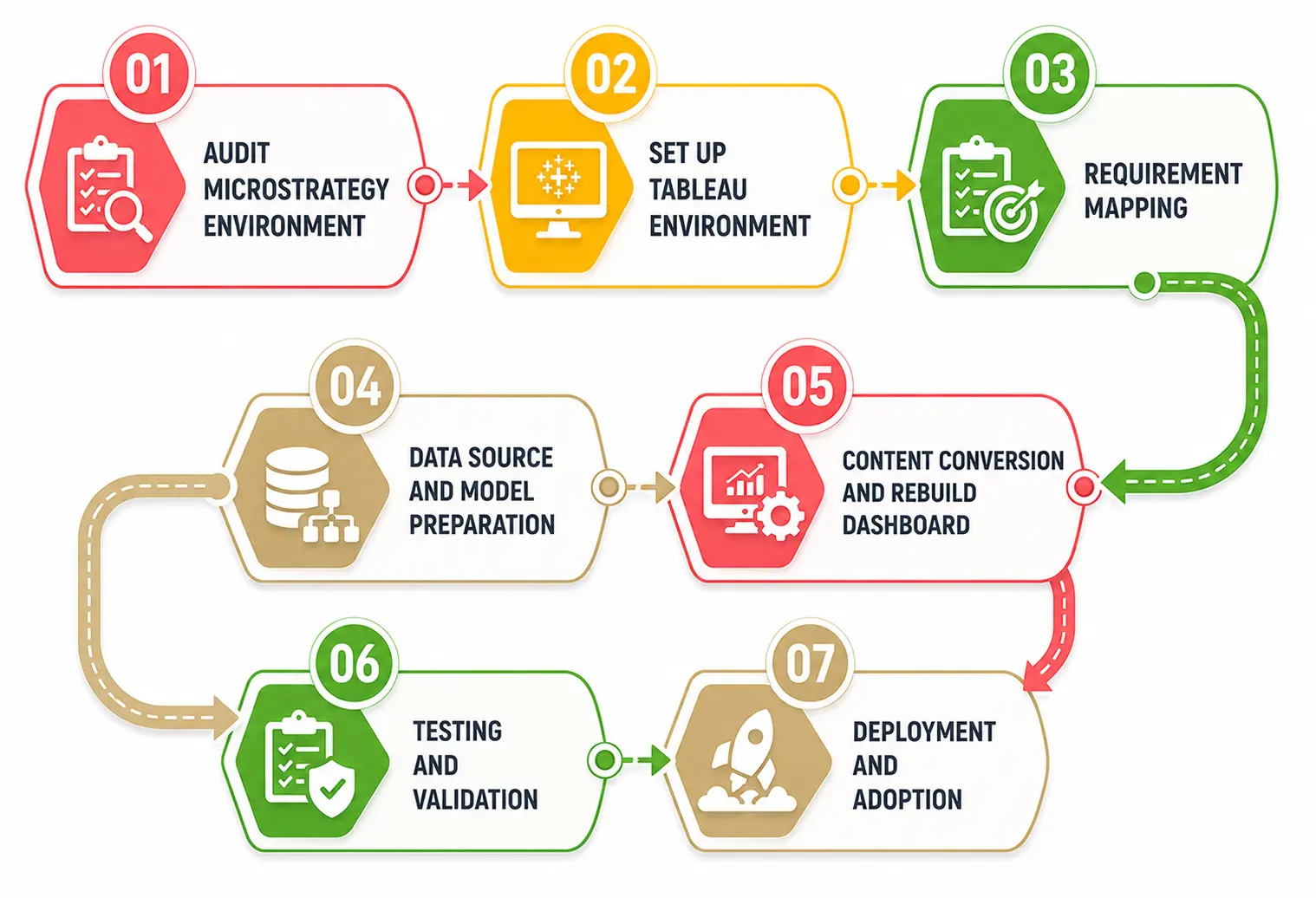 MicroStrategy to Tableau Migration Step by Step Process