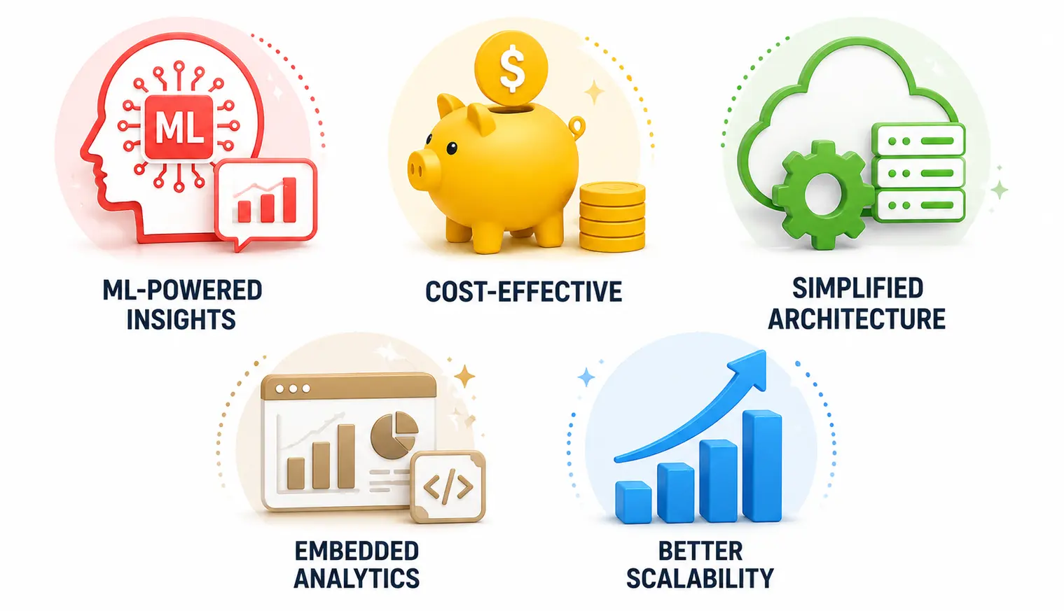 Why Migrate from Power BI to Amazon QuickSight