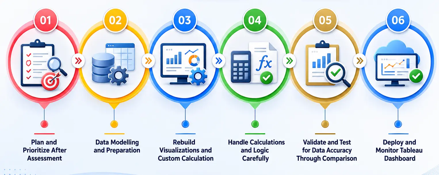 Qlik to Tableau Migration Steps