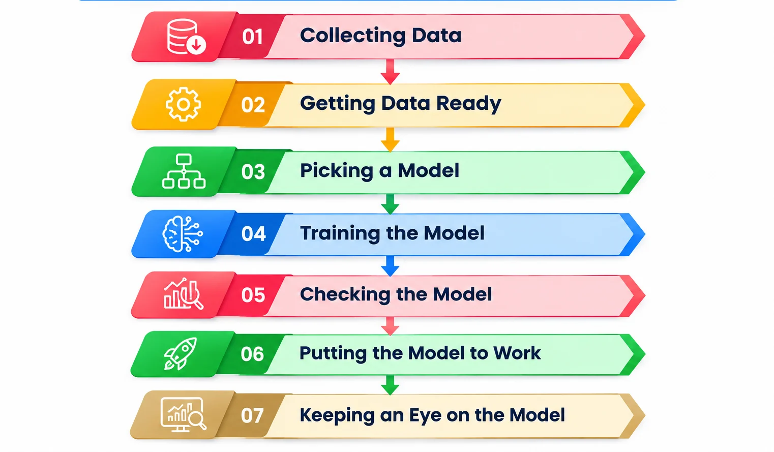 How Does Predictive Analytics Work