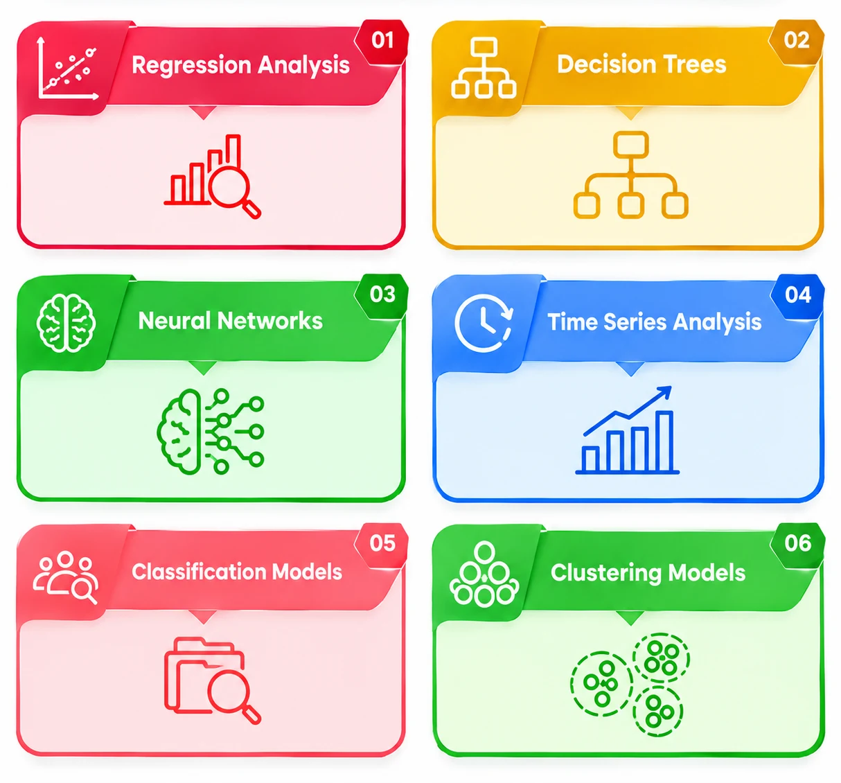 Types of Predictive Analytics Models