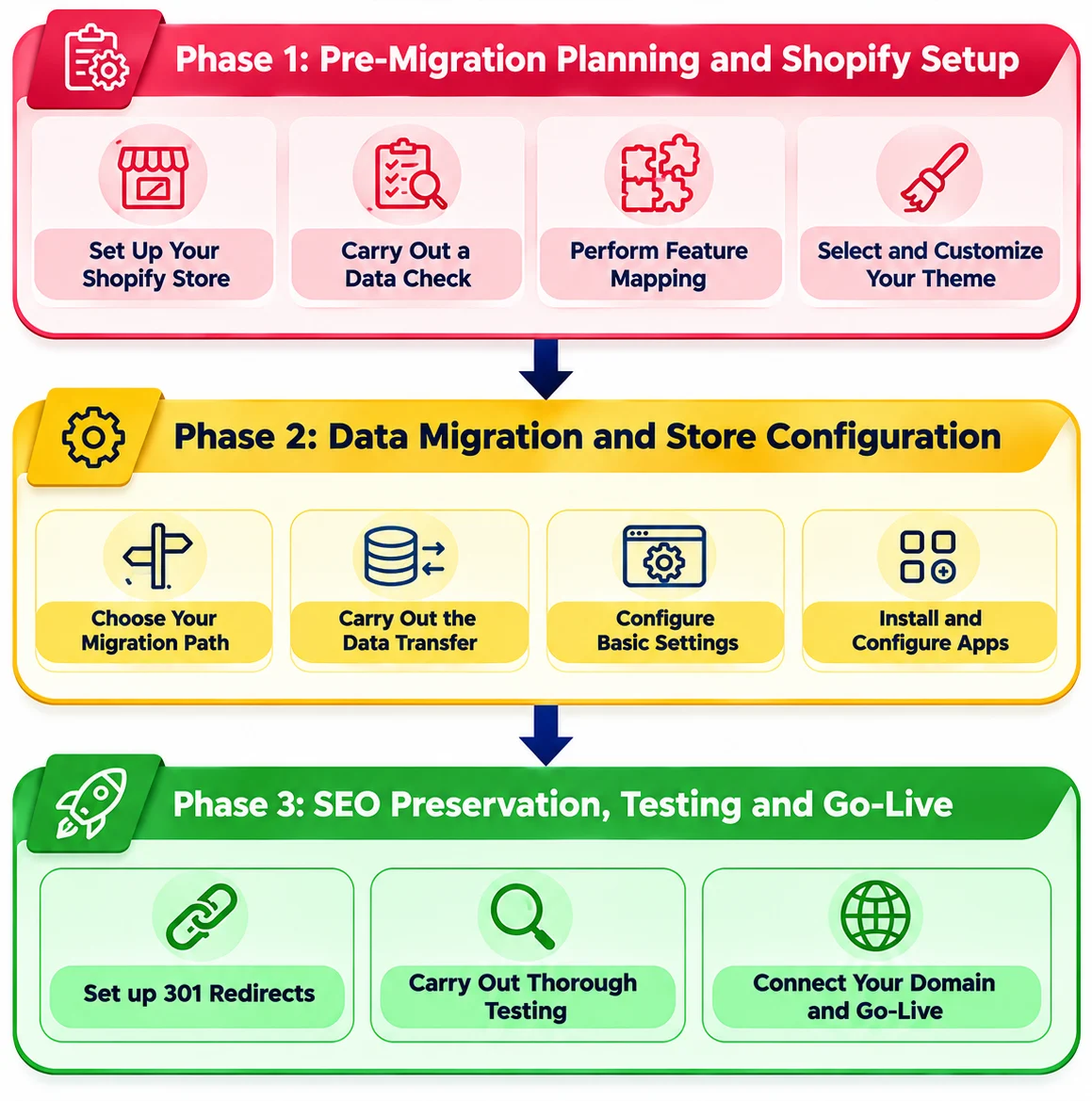 WooCommerce to Shopify Migration Steps