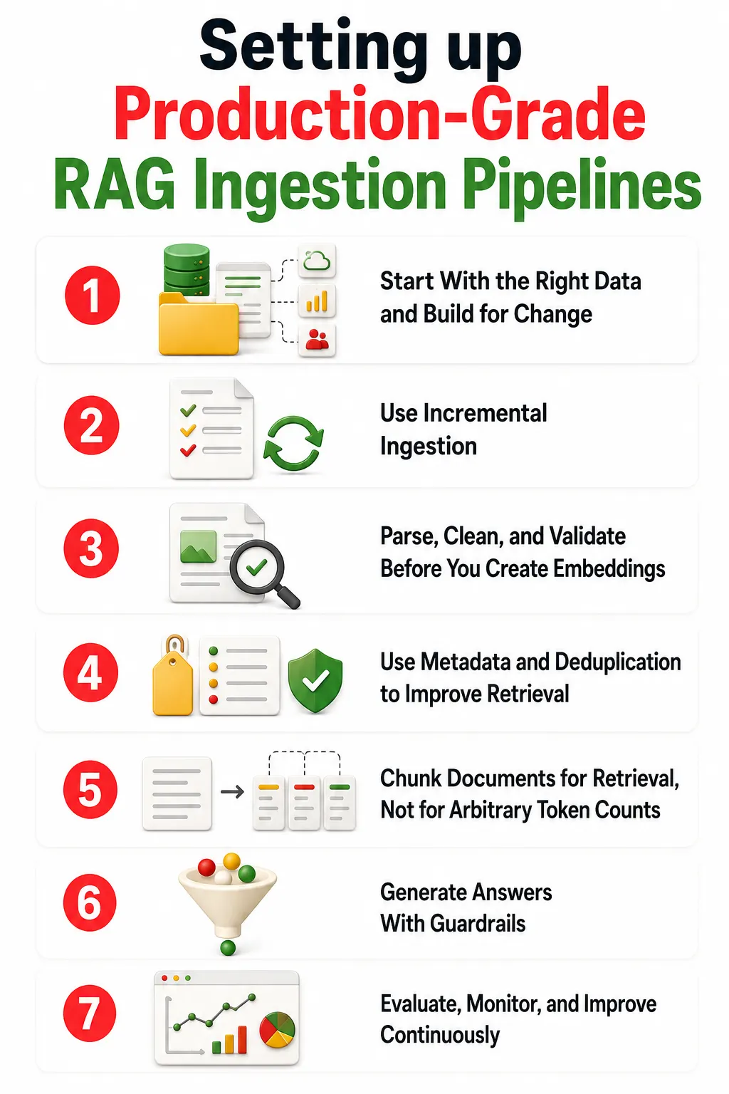 Setting up Production_Grade RAG Ingestion Pipelines