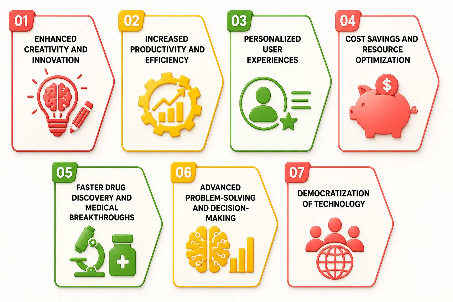 Benefits of Generative AI