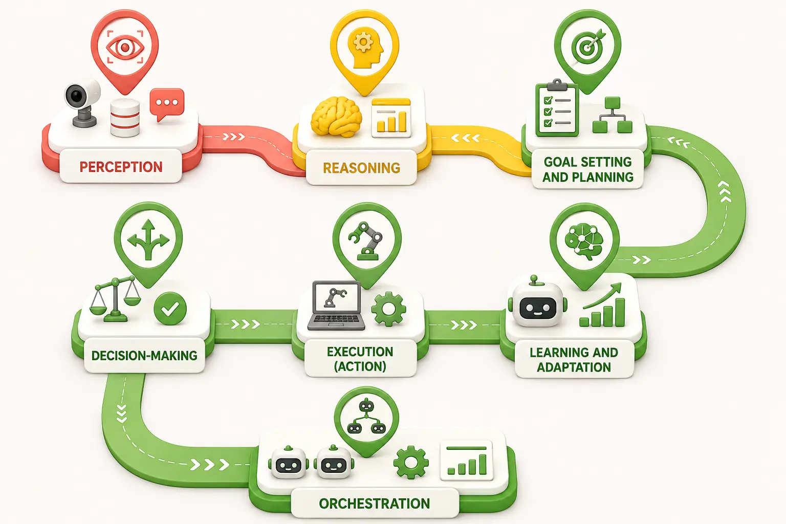 How Does Agentic AI Work