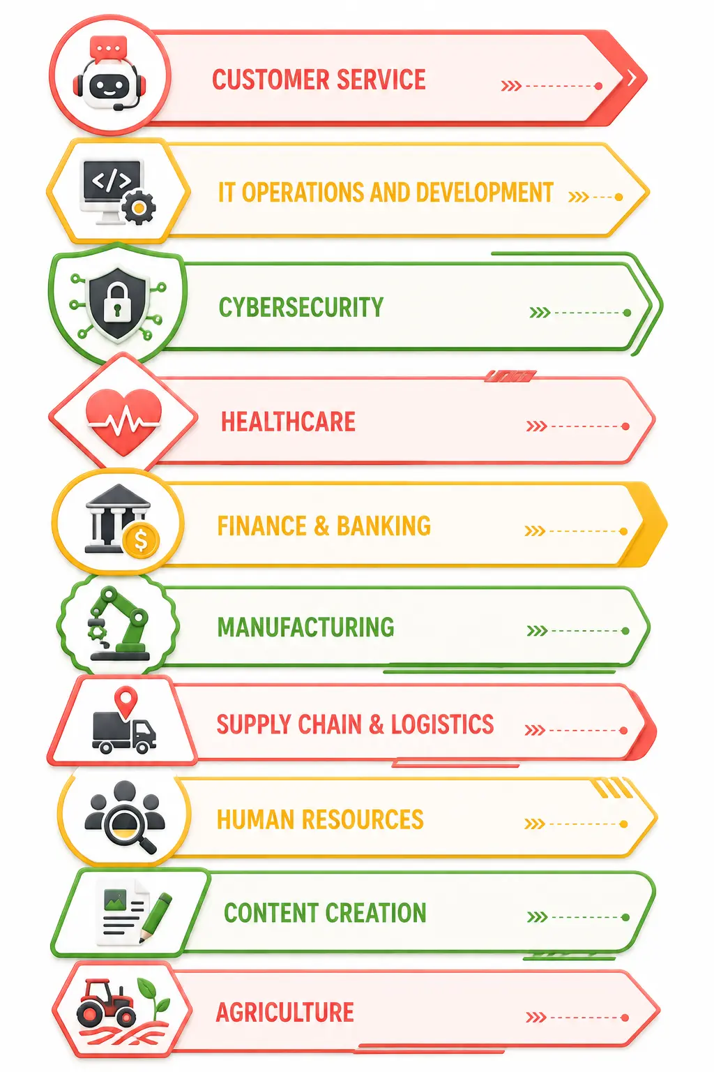 Real-World Use Cases of Agentic AI