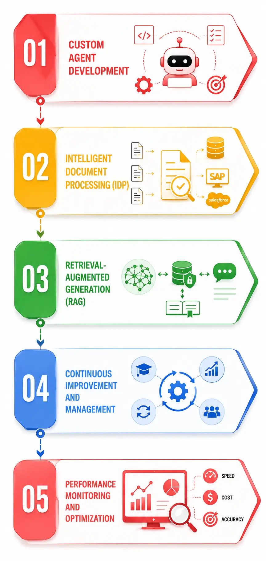 How Does Entrans Use Agentic AI