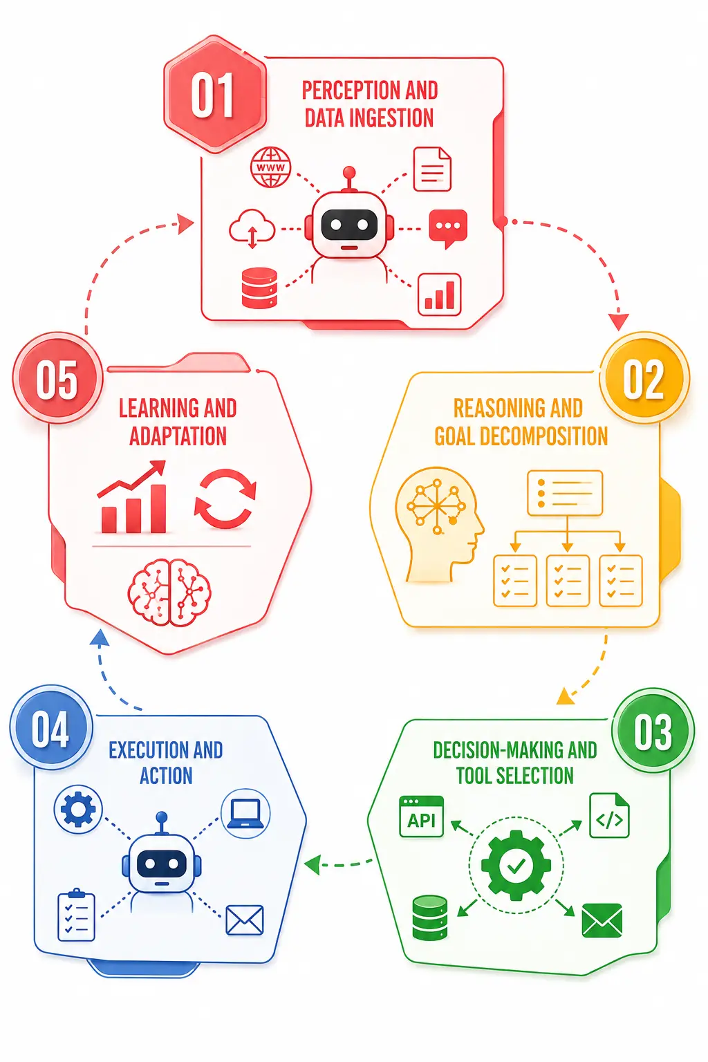 Deconstructing the Agent: How Do Agentic AI Services Work in Your Company