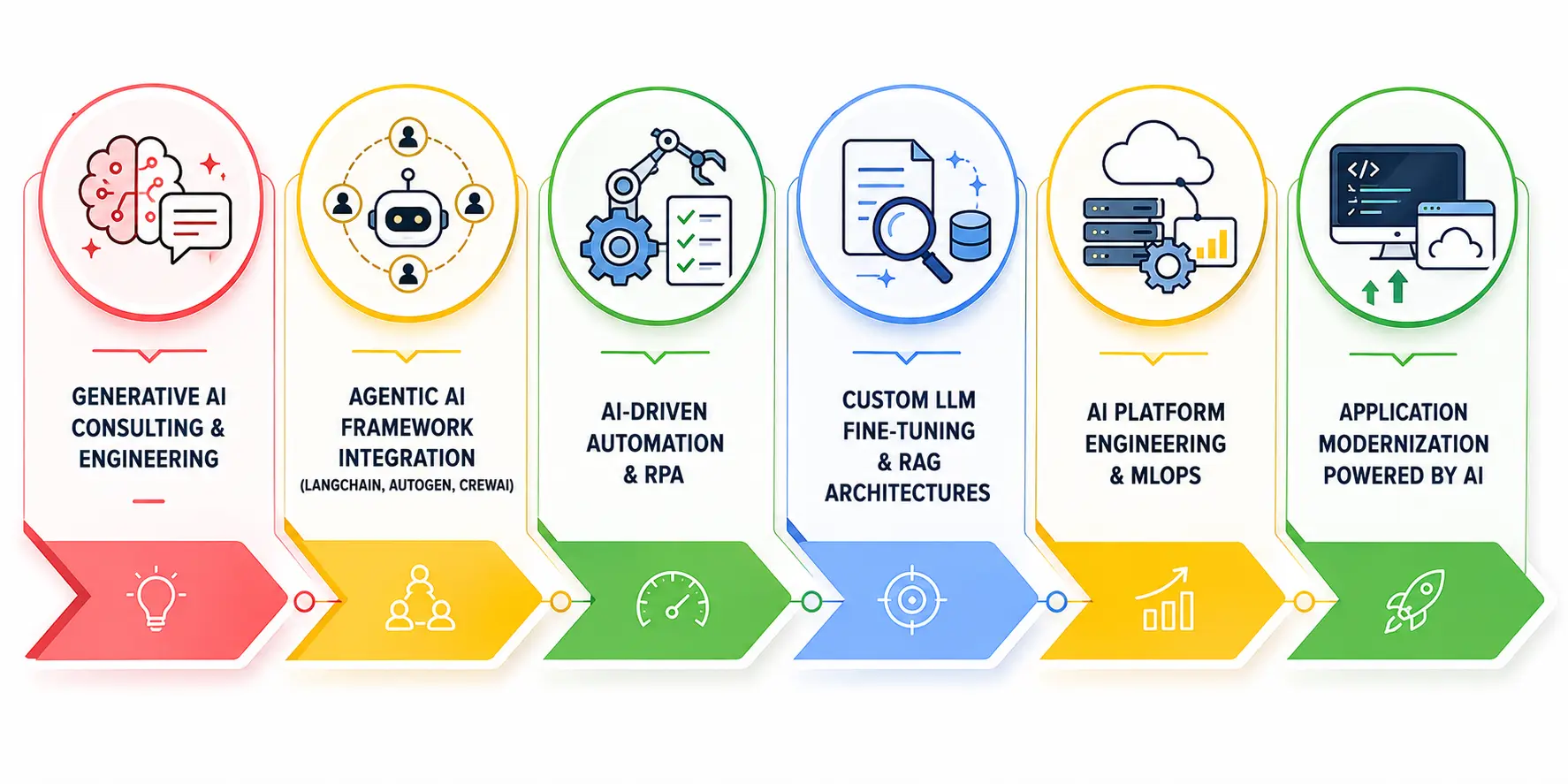 Enterprise AI Development Services