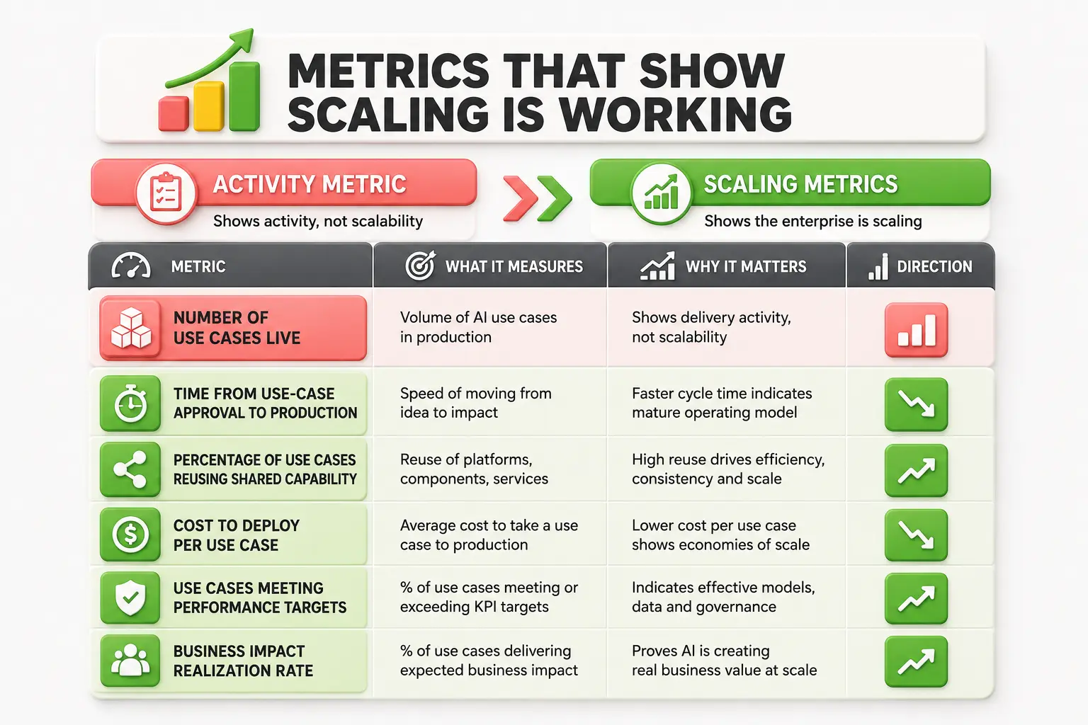 Metrics That Show Scaling Is Working