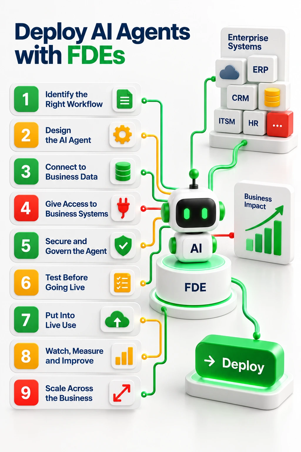 Deploy AI Agents with FDEs