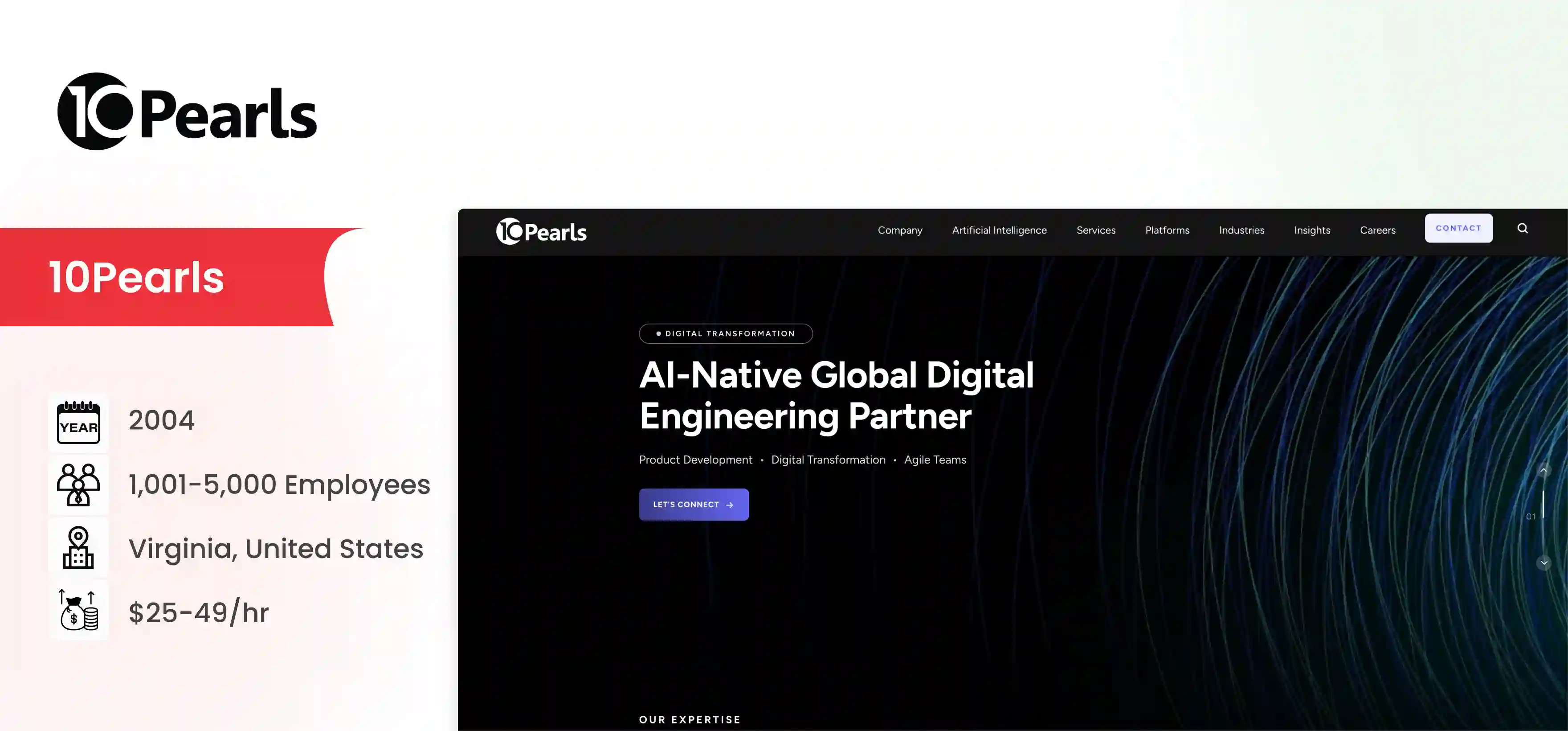 AI Readiness Assessment Consulting Firm 10Pearls