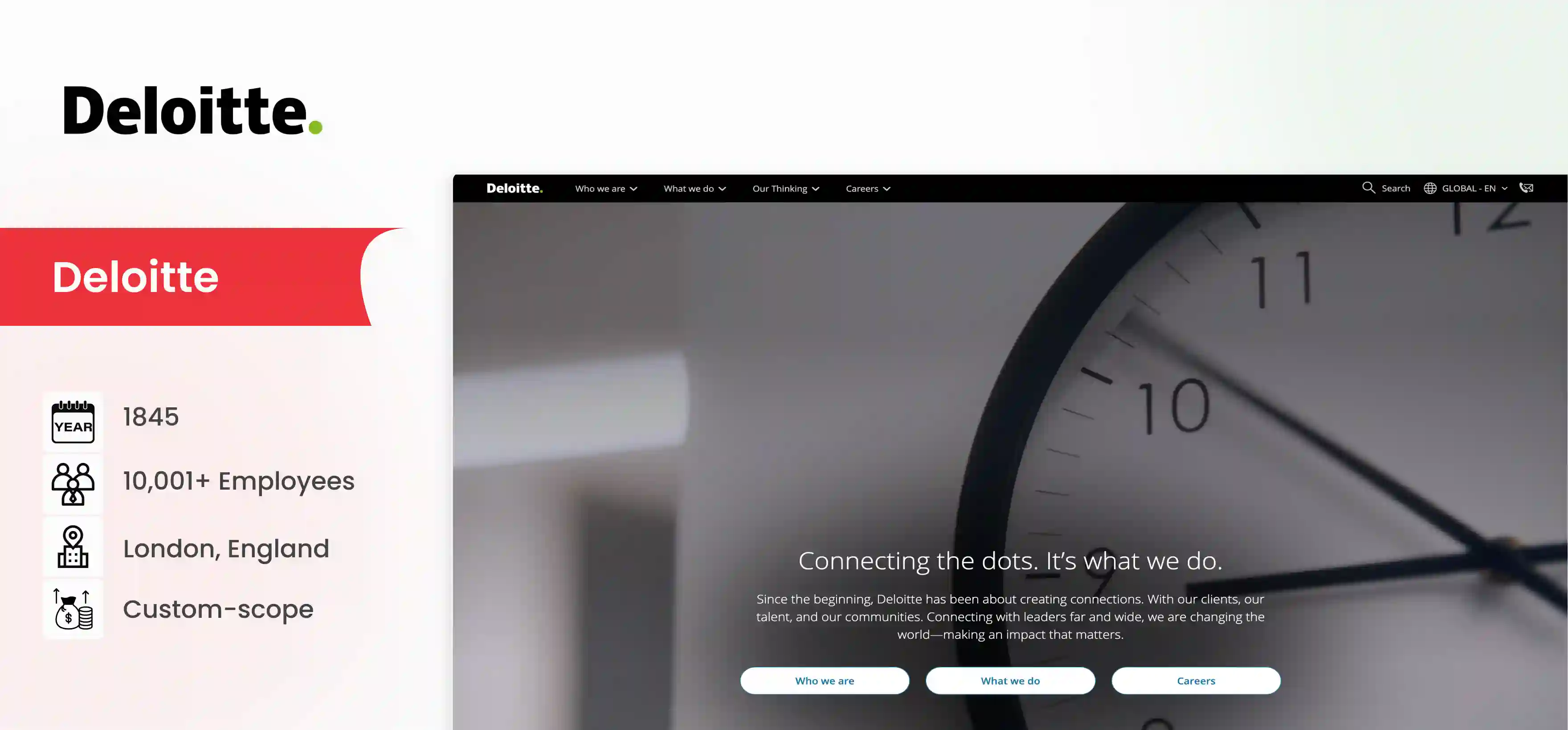 AI Readiness Assessment Consulting Firm Deloitte