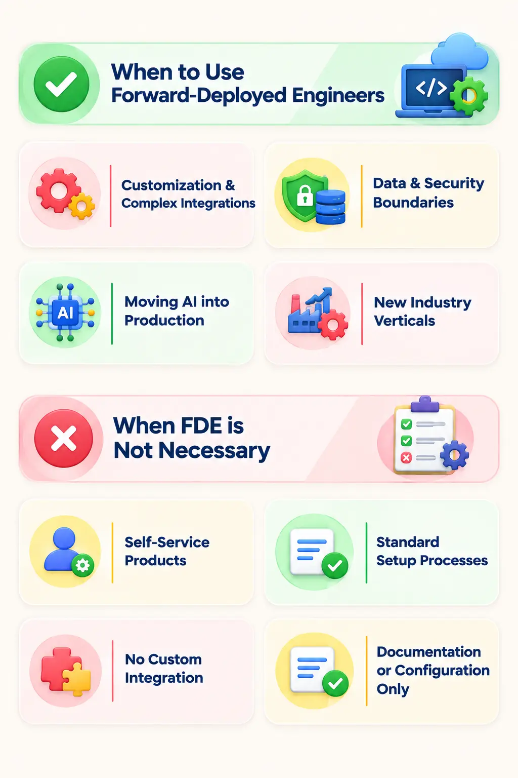 When to Use Forward Deployed Engineers