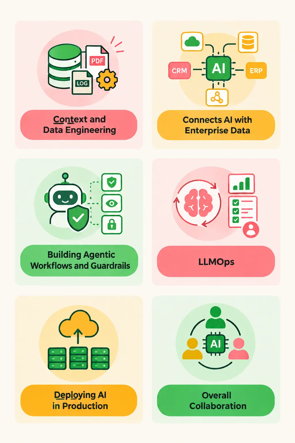Forward-Deployed AI Engineer Responsibilities