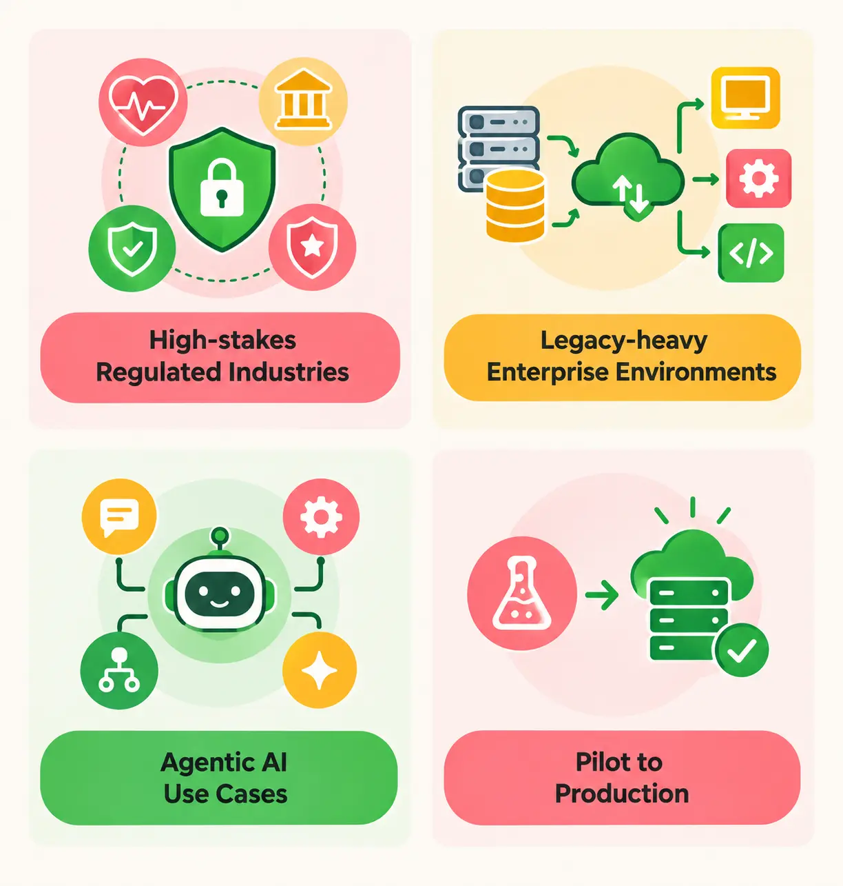 Areas where forward-deployed AI engineers create business value