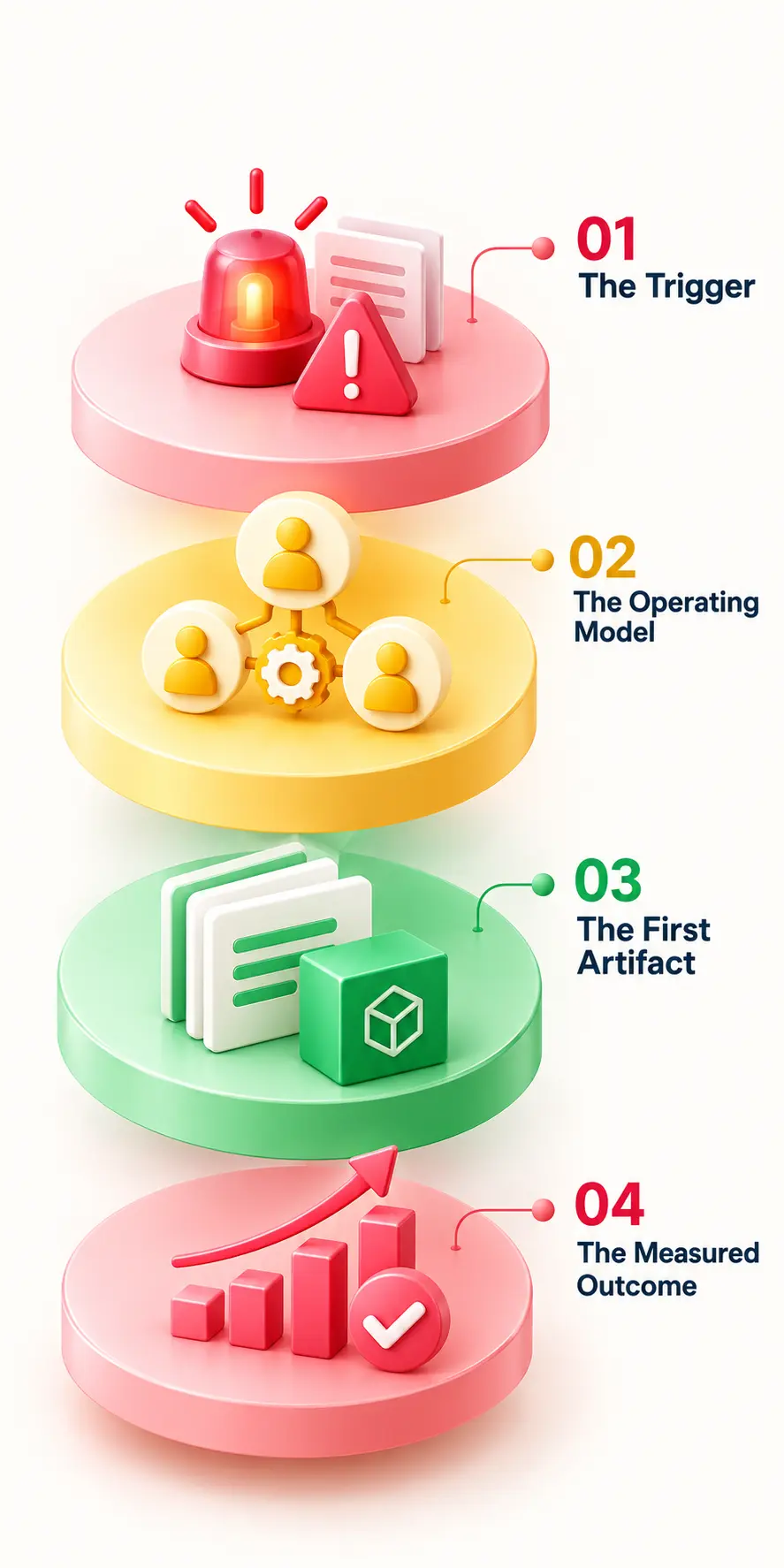 Four dimensions of AI governance