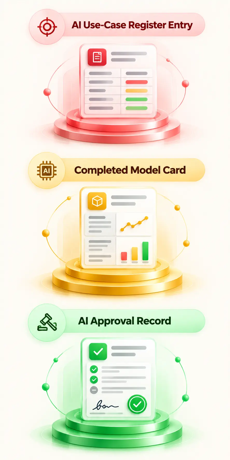 Three redacted AI governance artifacts