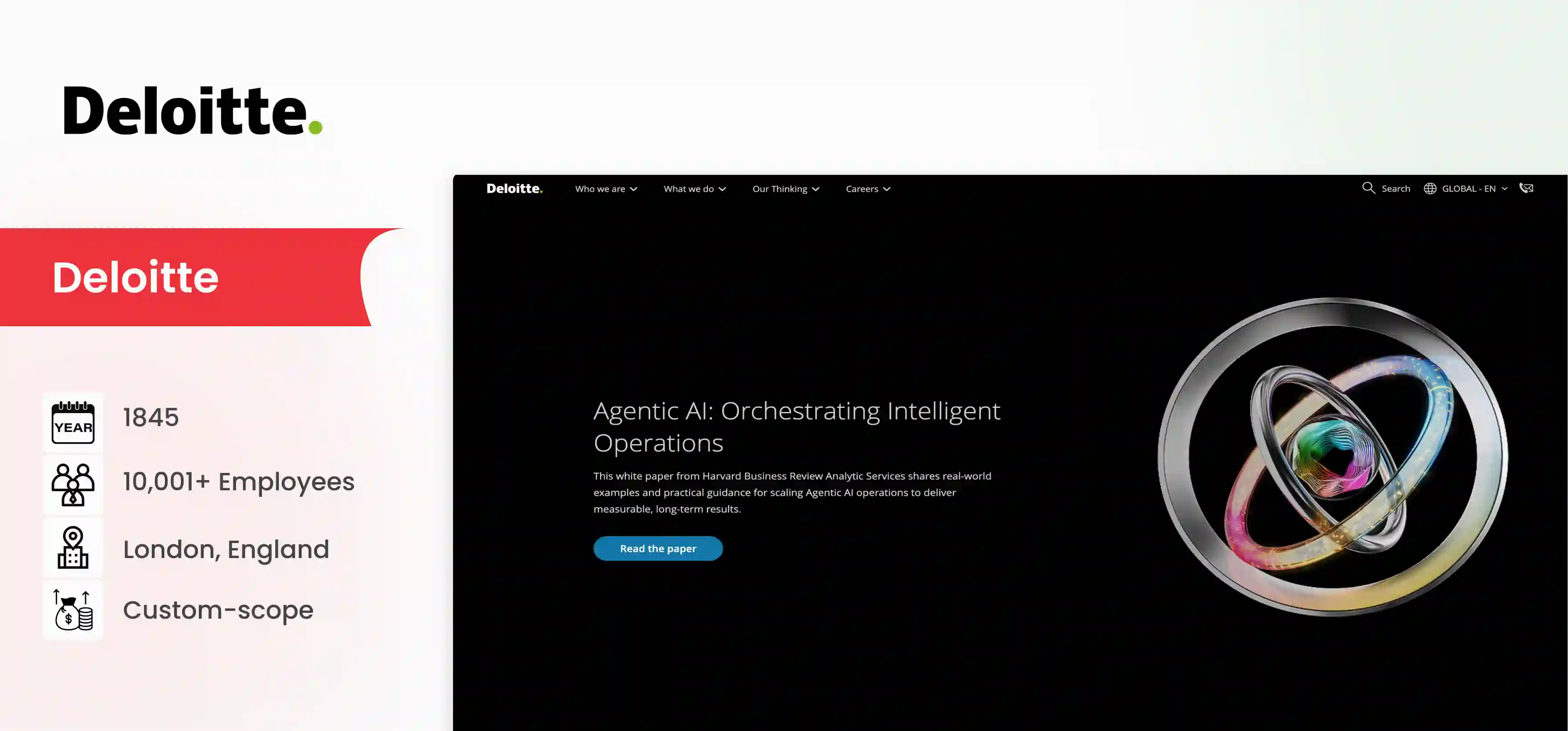 AI Governance Consulting Firm Deloitte