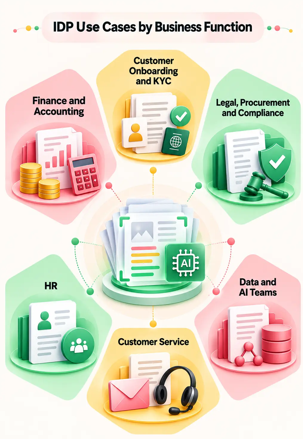 IDP use cases across business functions