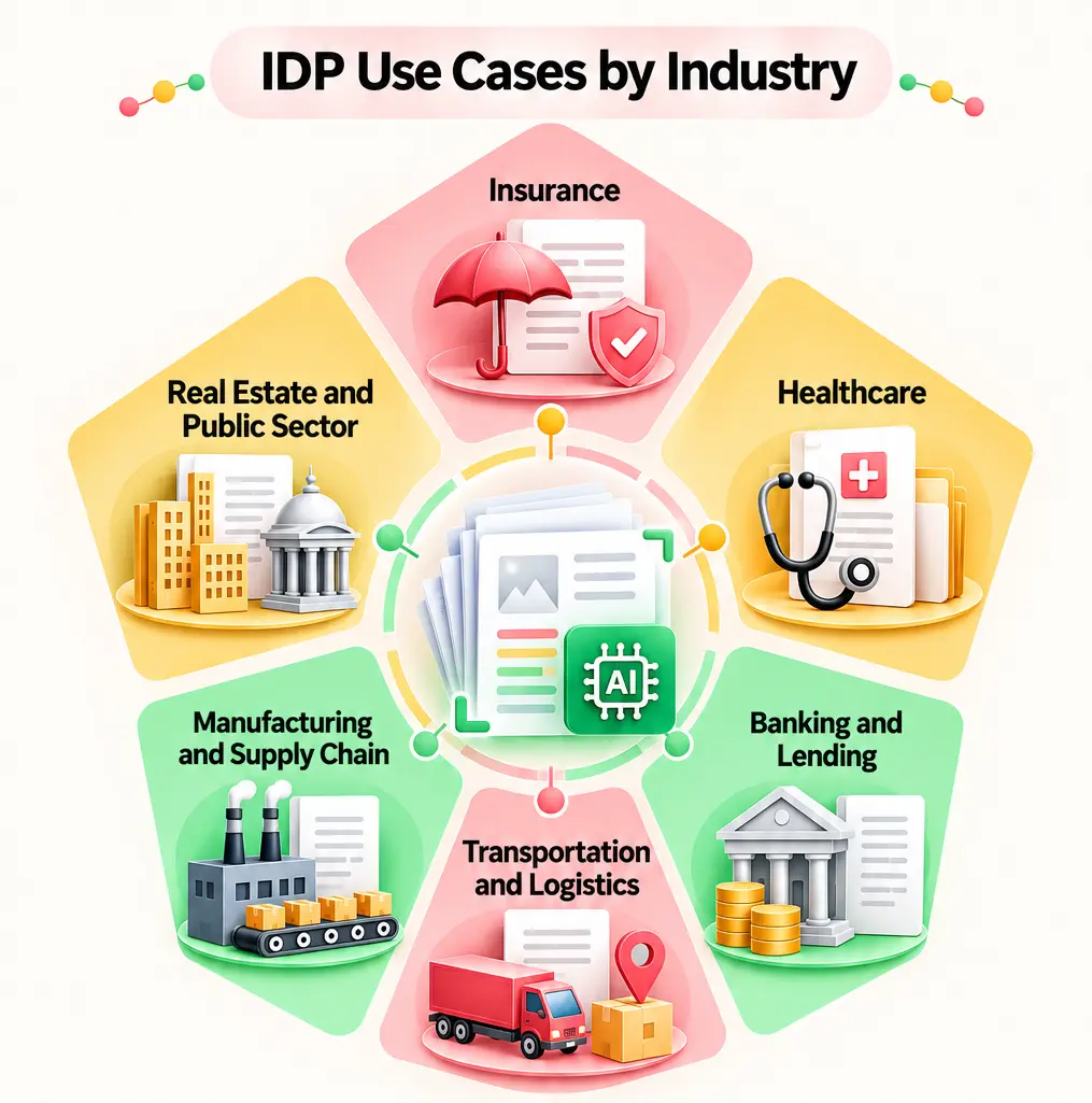 IDP use cases in healthcare, insurance, and banking