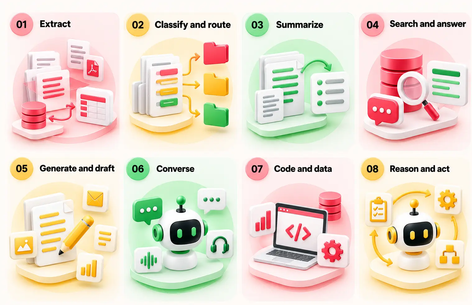 Eight main LLM capabilities and their uses