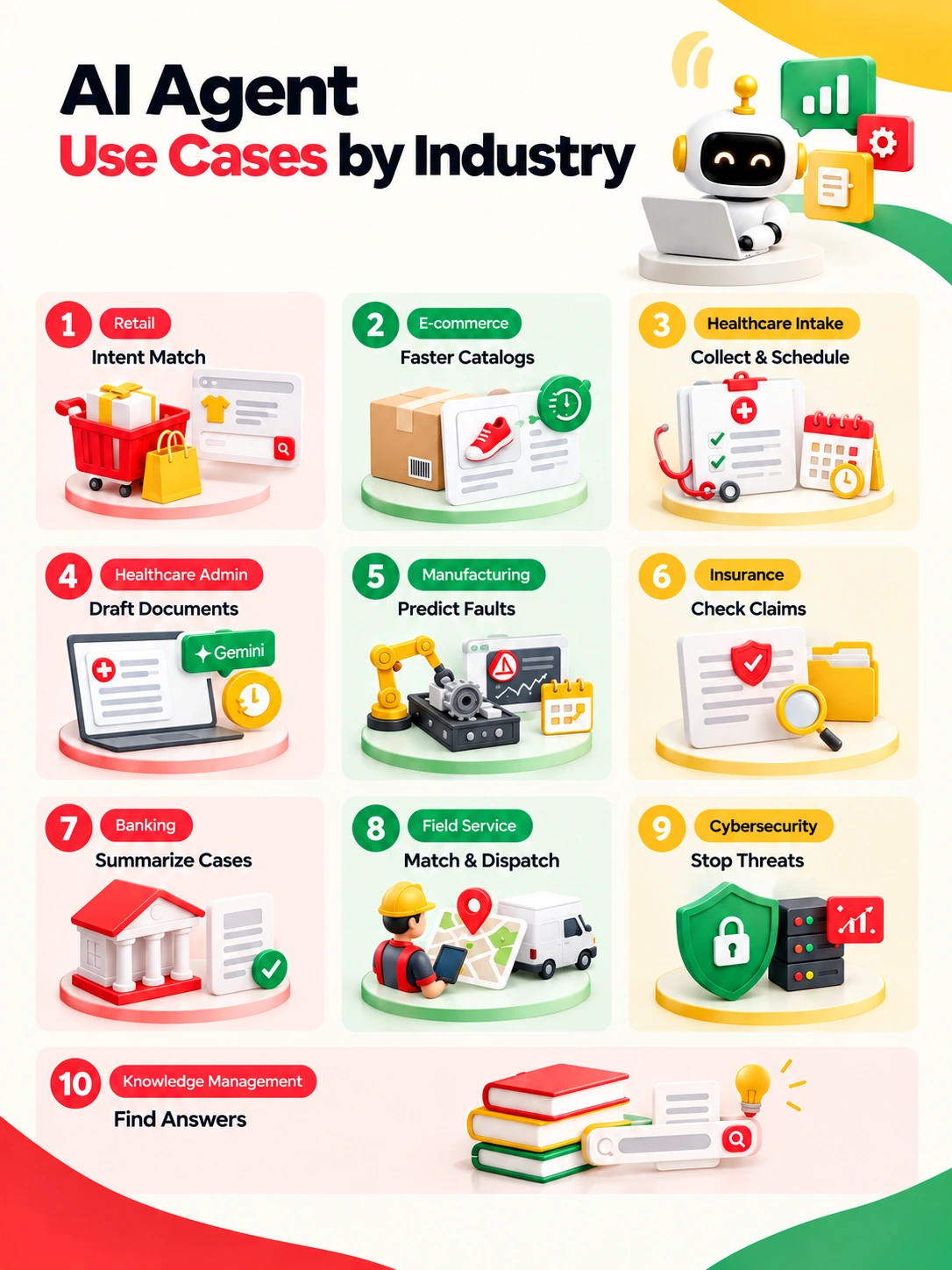 20 AI agent use cases across different business functions