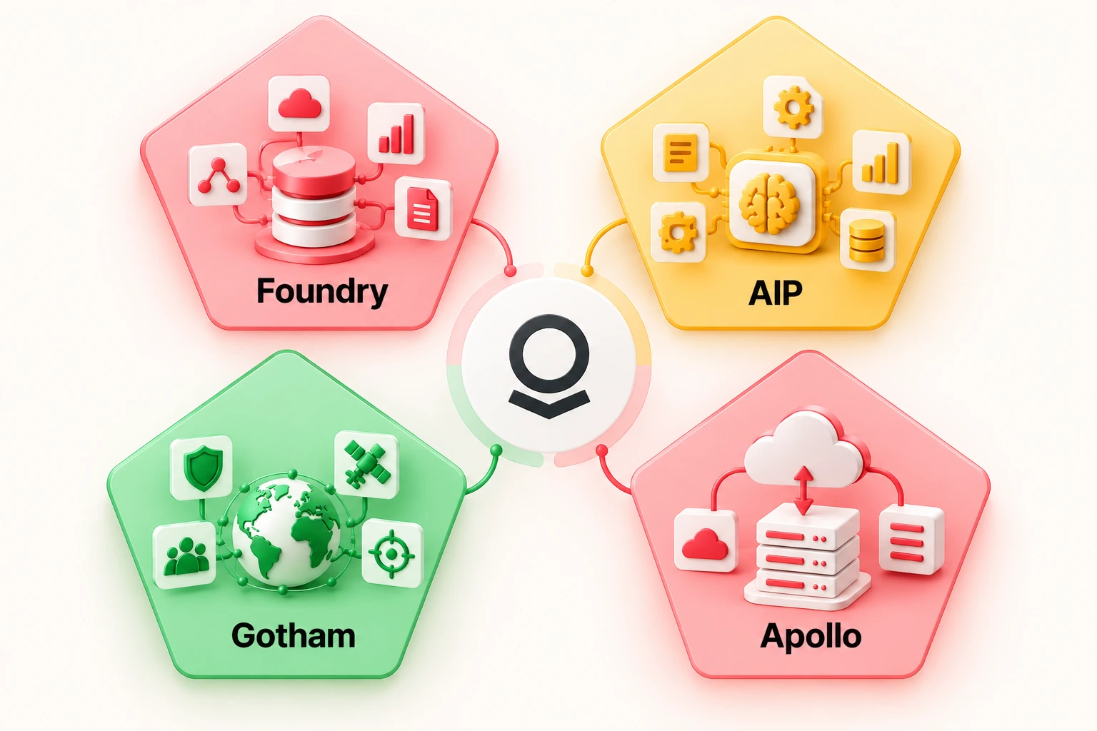 Four main Palantir products