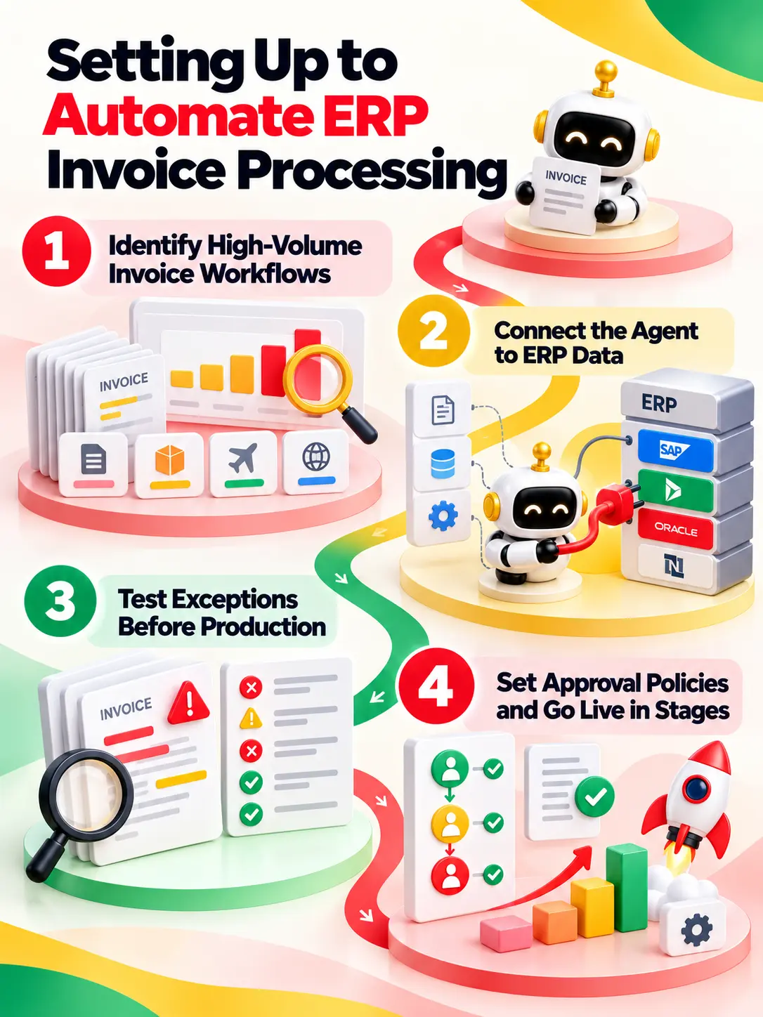 Phased implementation of AI agents for invoice processing