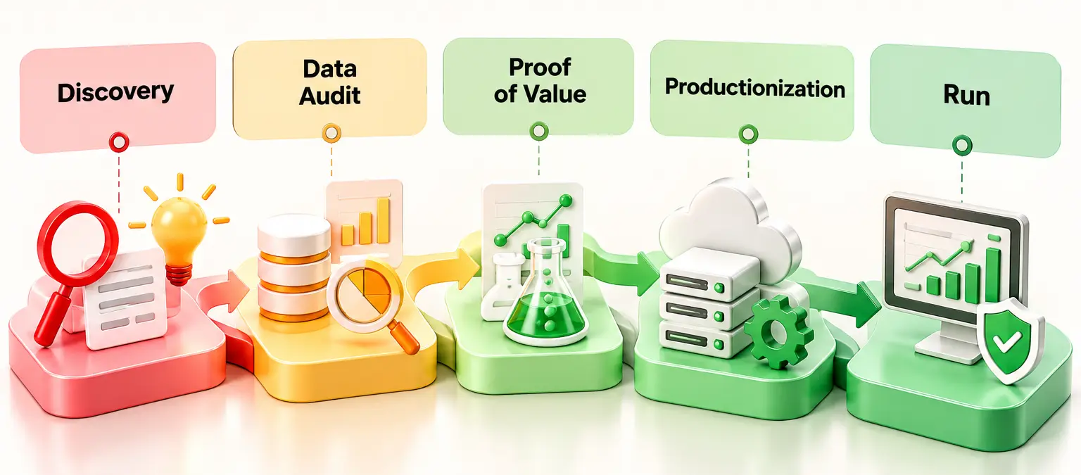 Data science project phases and timelines