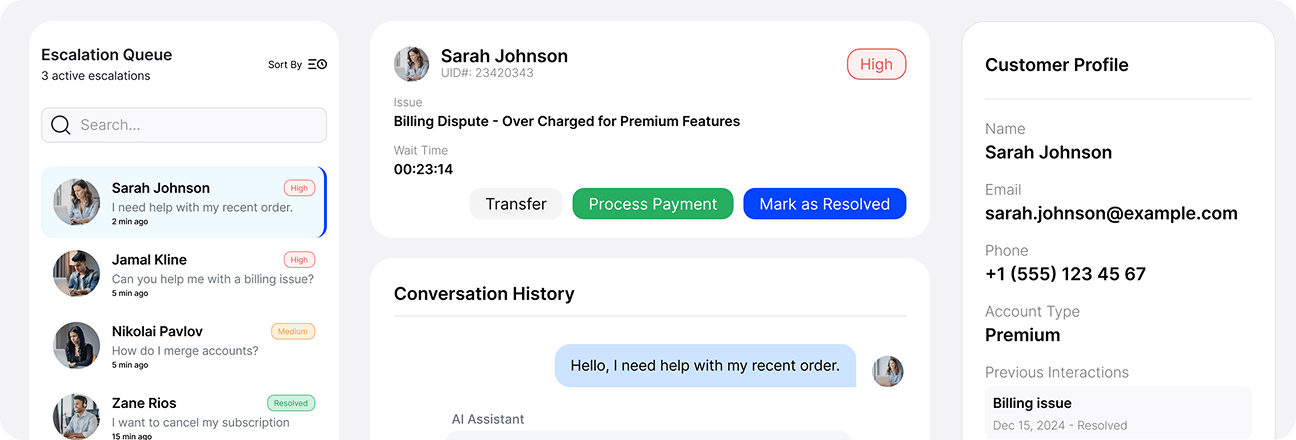 Support dashboard displaying active escalations, customer profile, and conversation history, with options to transfer, process payment, and mark issues as resolved