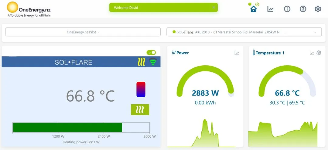 solution control stats