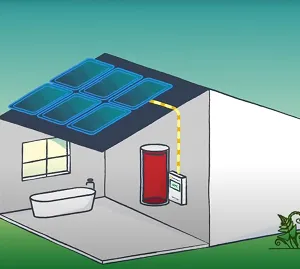 Cutaway view of a house with solar panels on the roof connected to a water heating system inside.