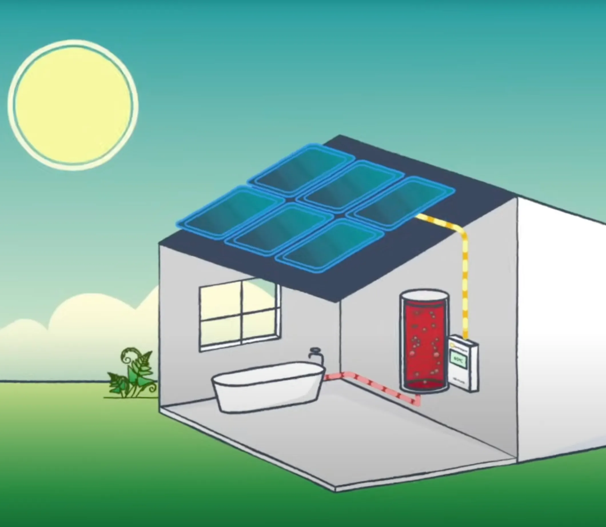 Illustration of a house with solar panels on the roof connected by a yellow pipe to a water heater tank inside, shown heating water for a bathtub.