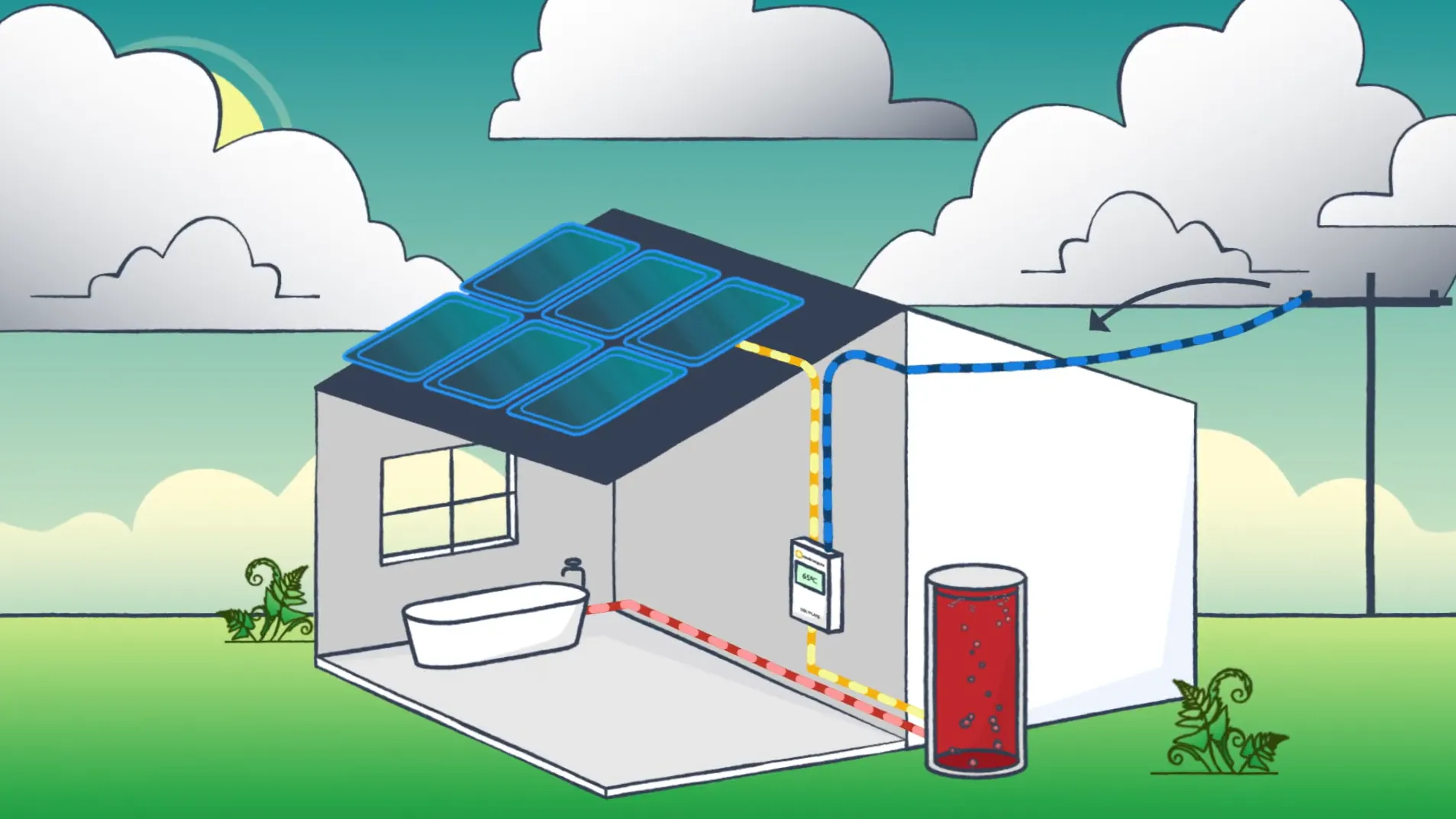 Illustration of a house with solar panels on the roof connected to a water heating system with pipelines leading to a thermostat and a hot water tank.