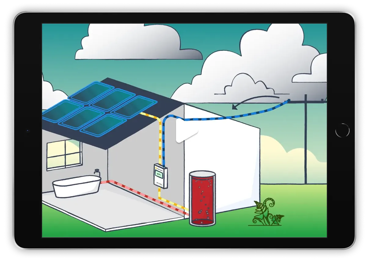 Diagram of a house with solar panels on the roof connected to a heating system with pipes, a temperature control unit, and a hot water tank.