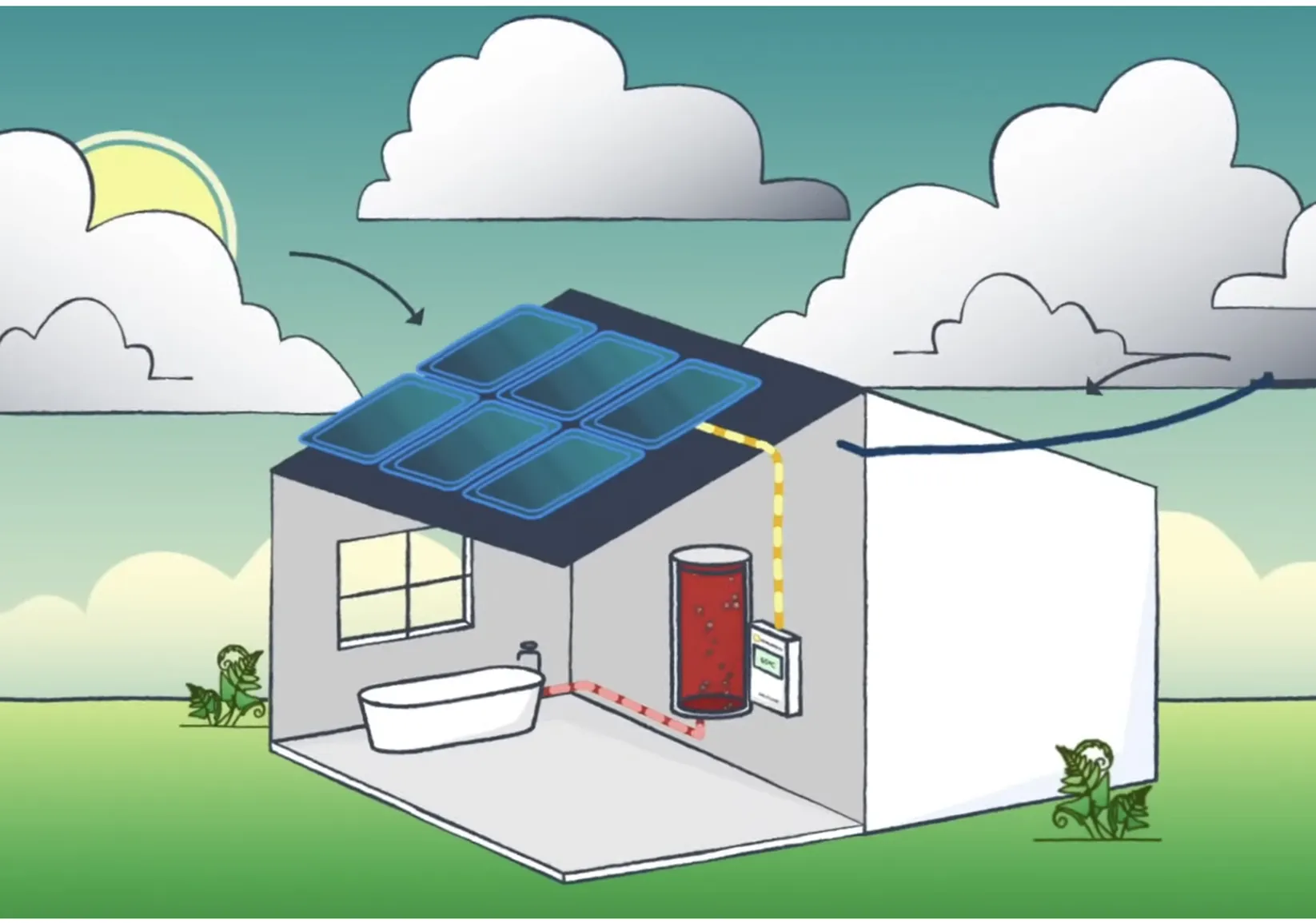 House with solar panels on roof connected to water heater and control panel inside.
