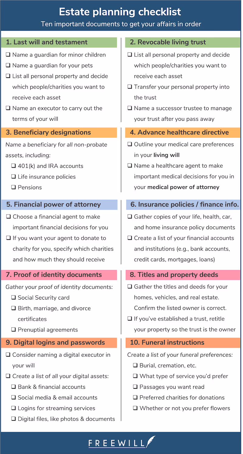 Printable estate planning checklist