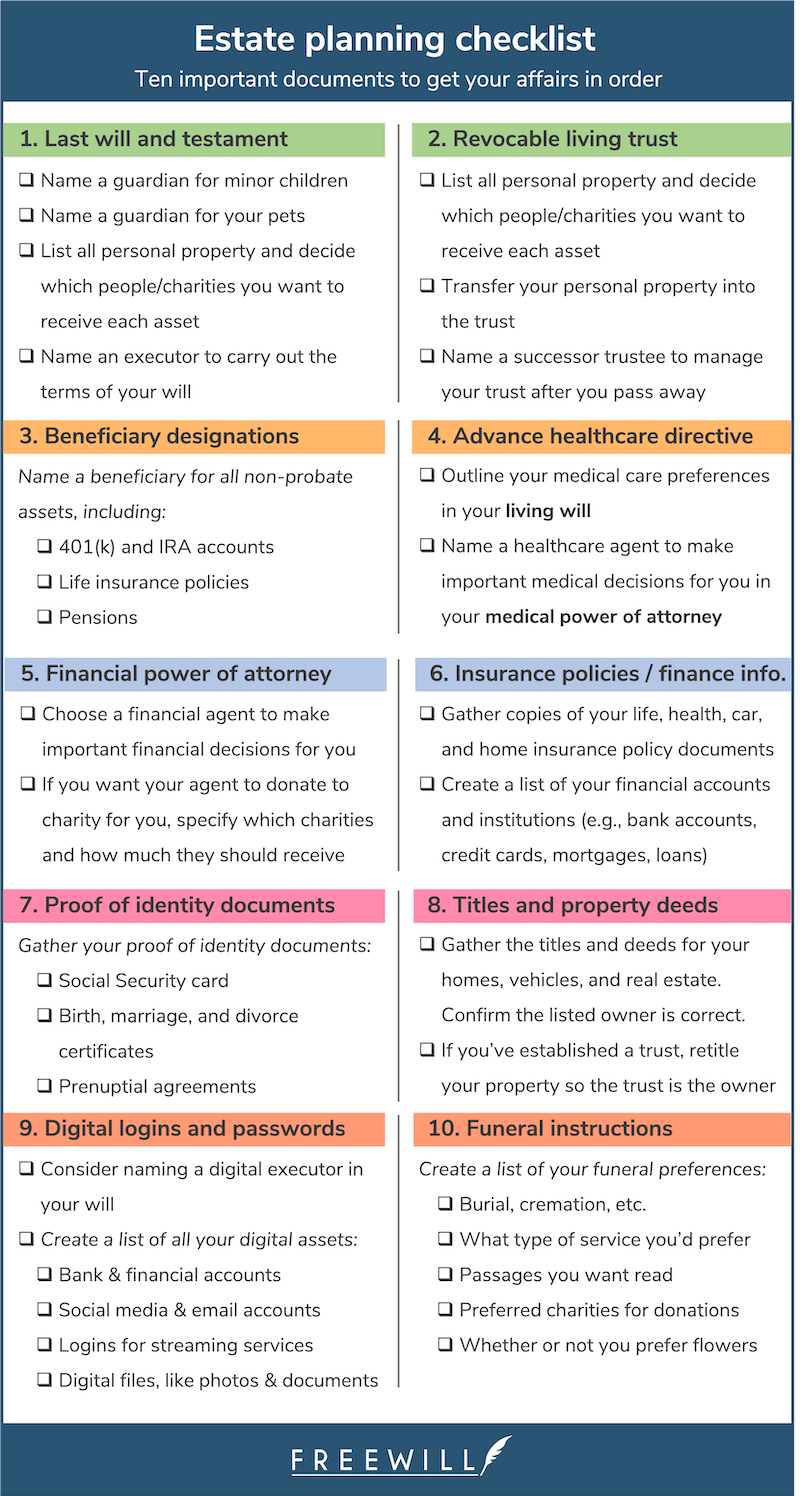 Printable estate planning checklist