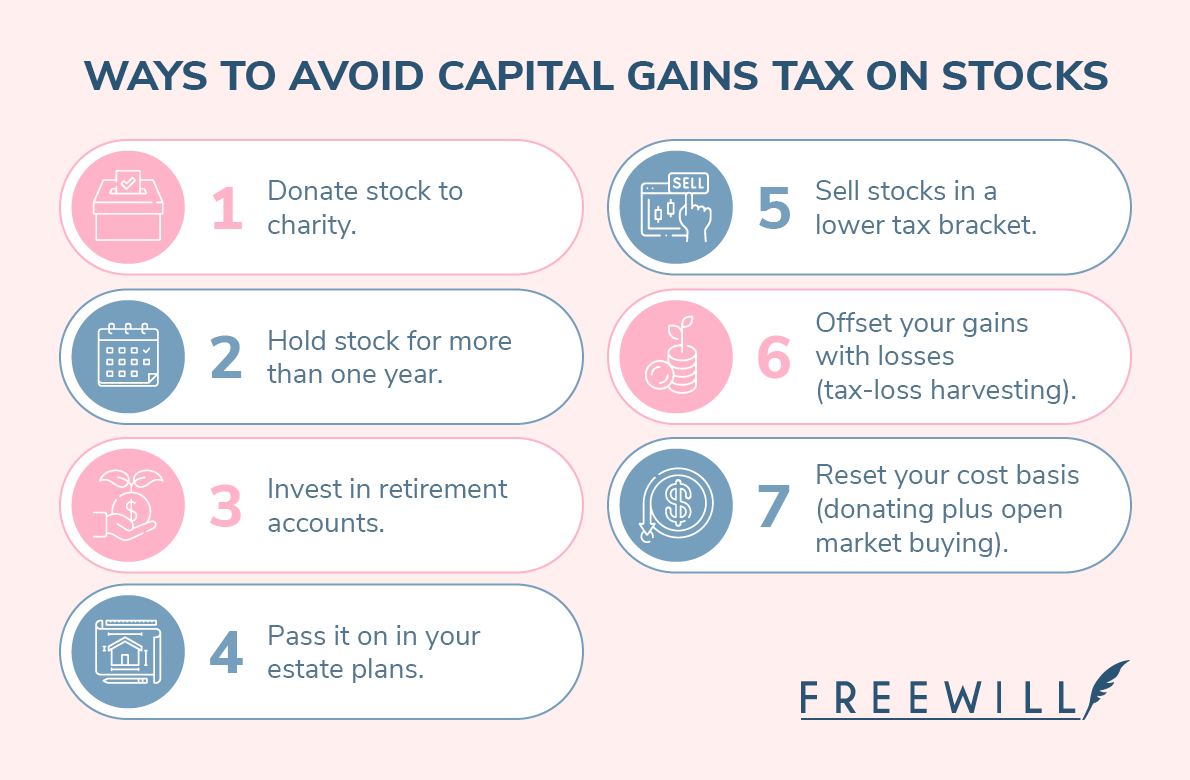 Key ways for investors to avoid capital gains taxes on stock transactions, detailed below.
