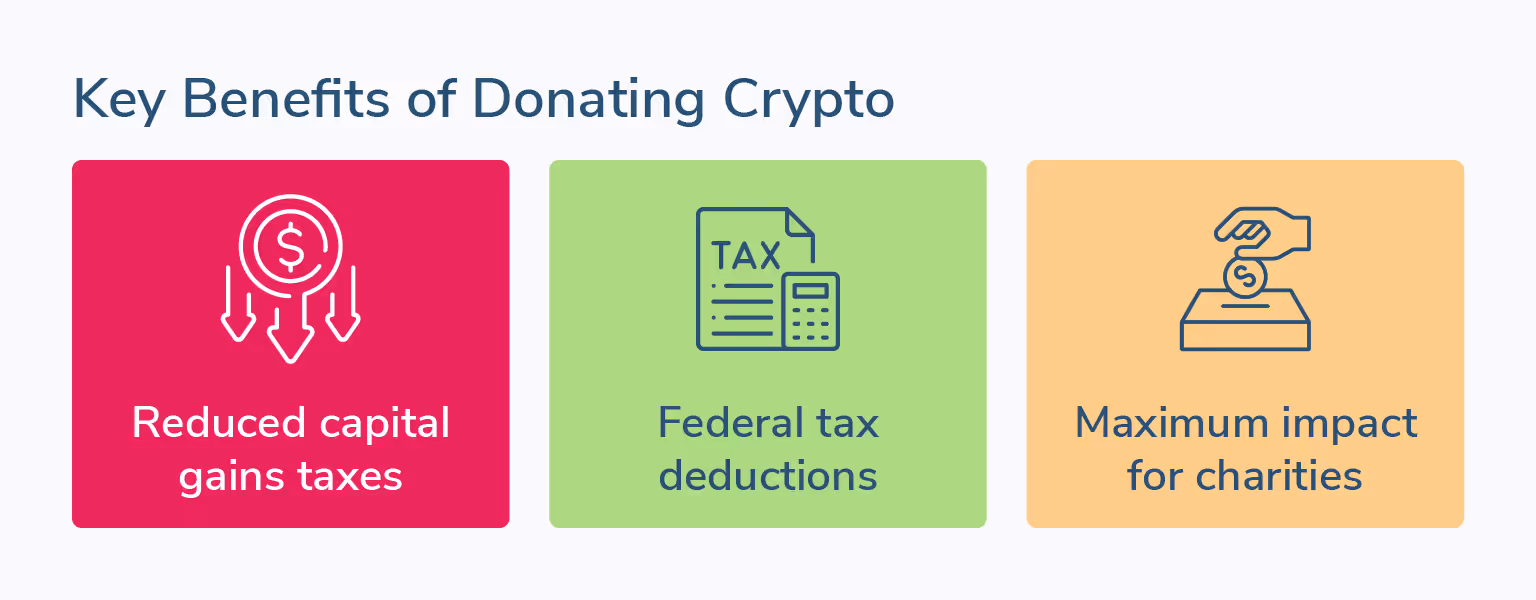 Three key benefits of donating cryptocurrency to charity, explained in the text below