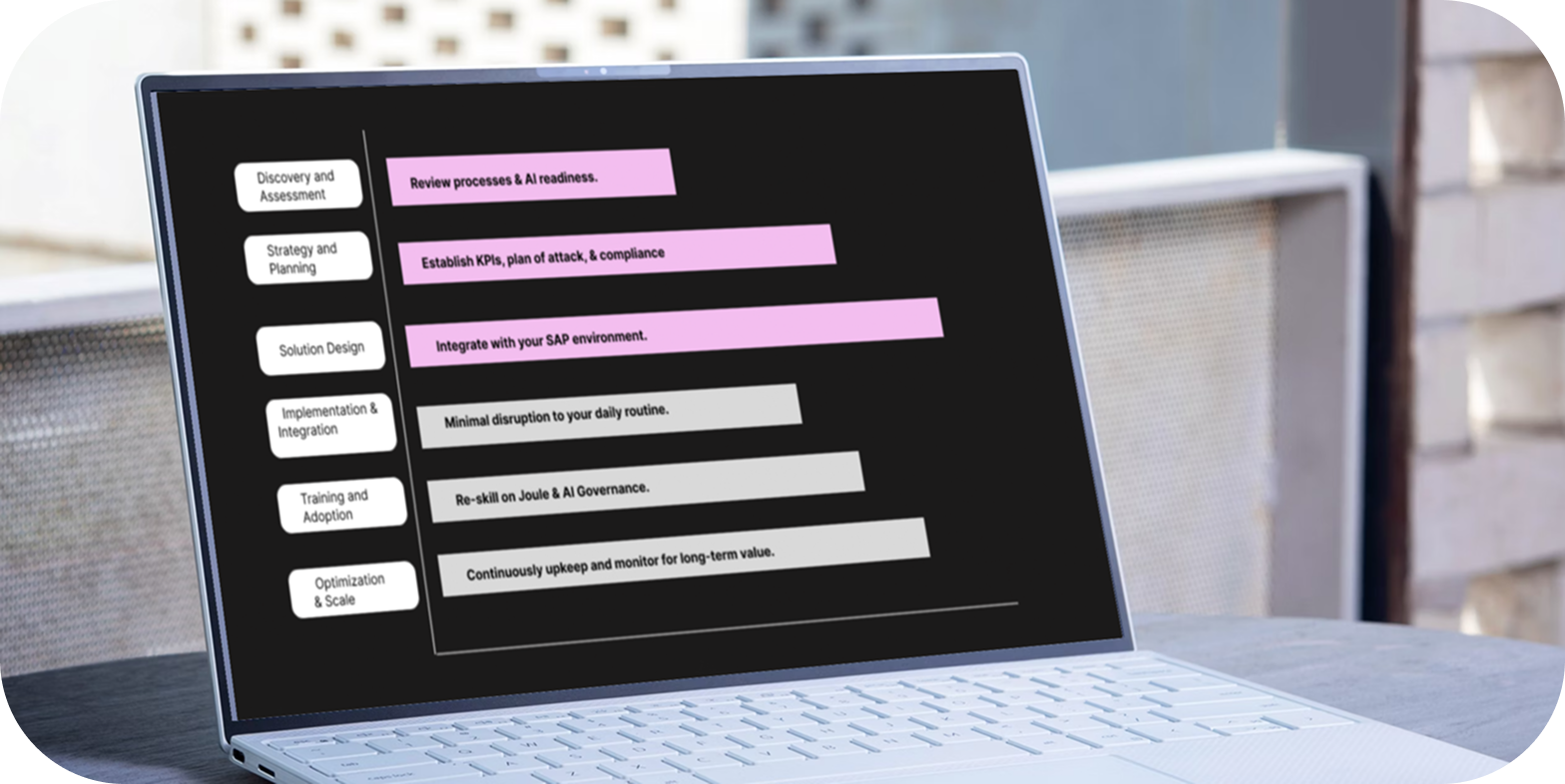 A laptop screen showing steps of AI implementation