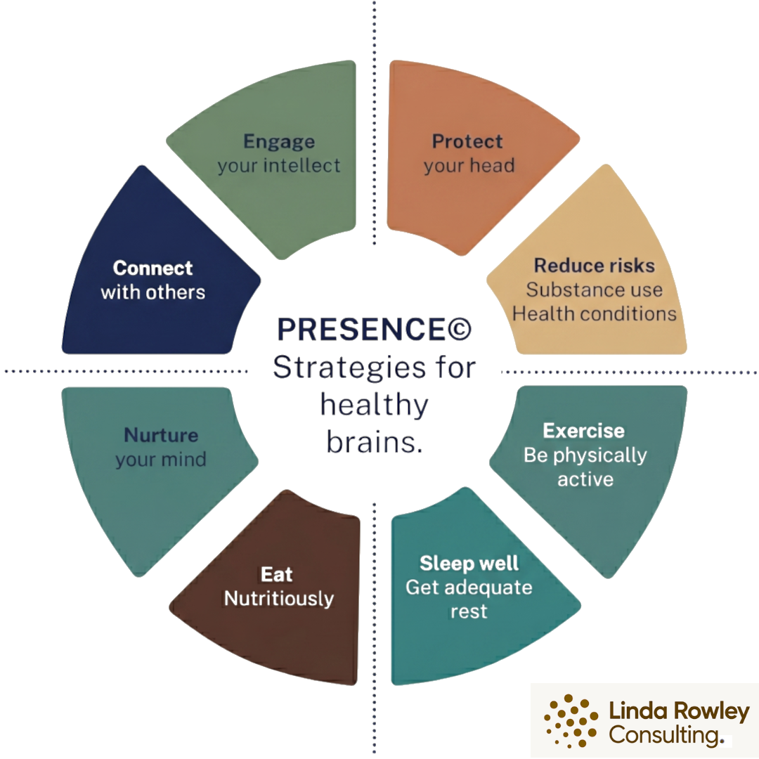 PRESENCE strategies for healthy brains - Linda Rowley Consulting