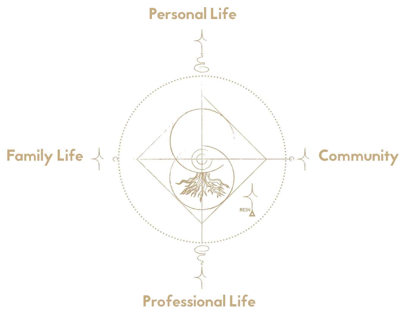 REINA compass emblem