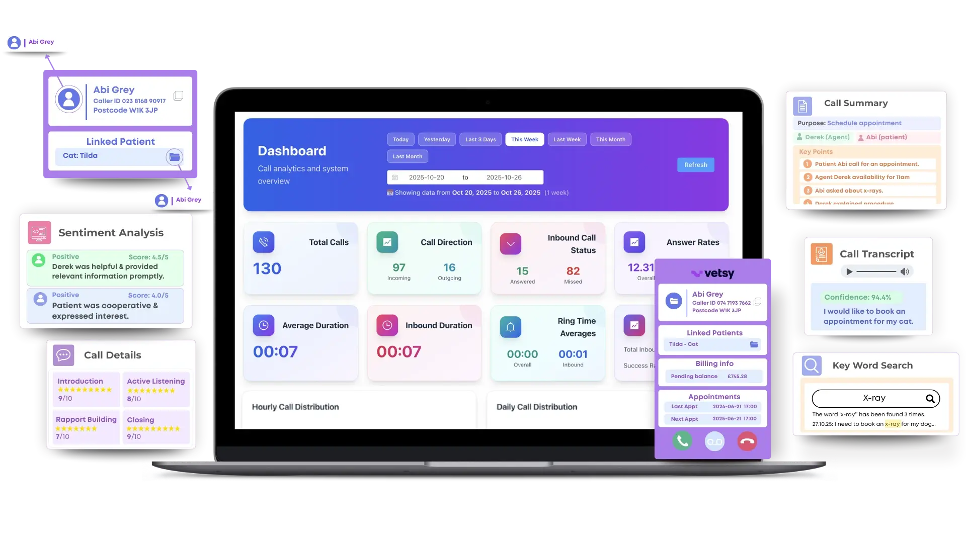 Dashboard with feature boxes