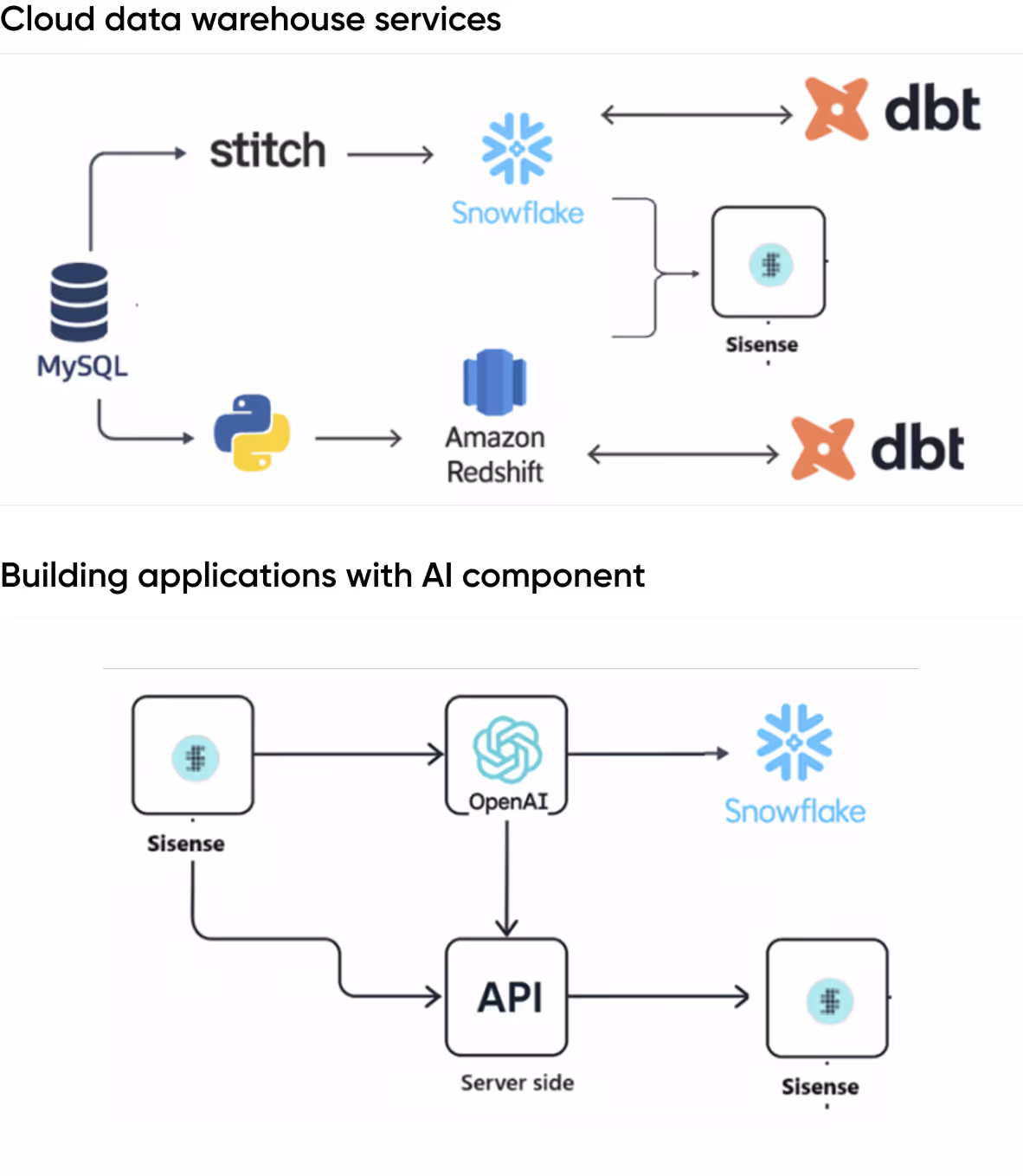 a diagram showing AI capabilities
