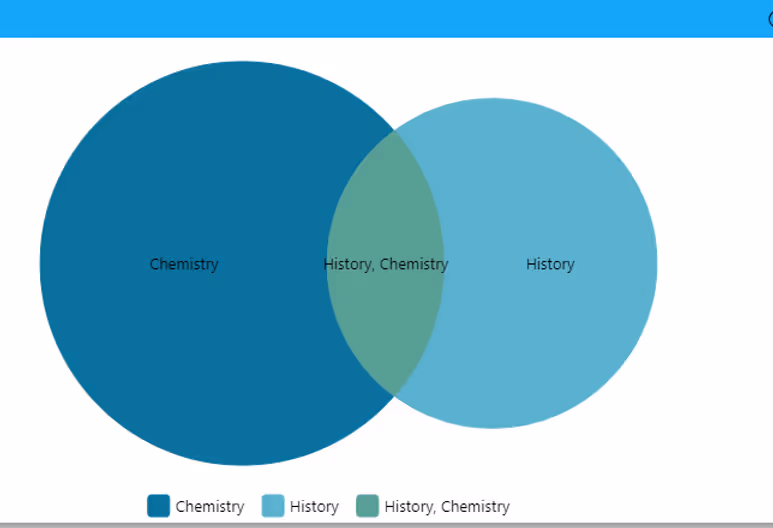 Adaptive Venn Diagram