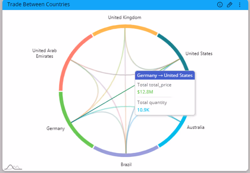 Adaptive Radial Infographics