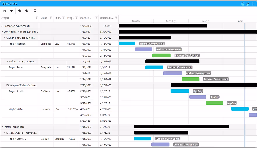 Advanced Gantt Chart